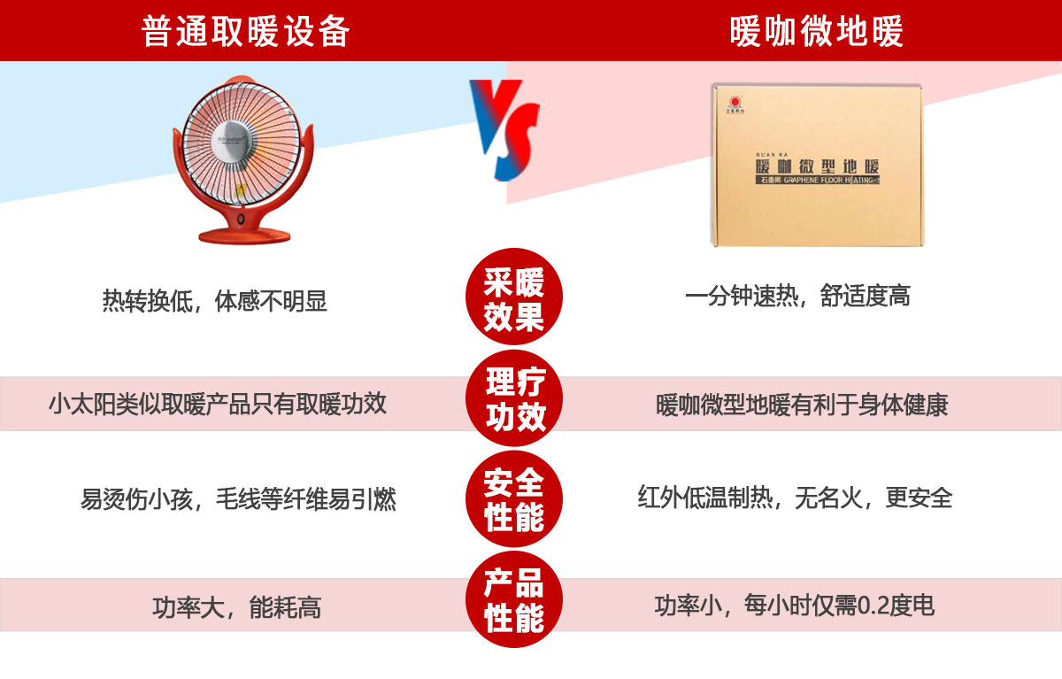 暖咖微型地暖,移動的能量艙