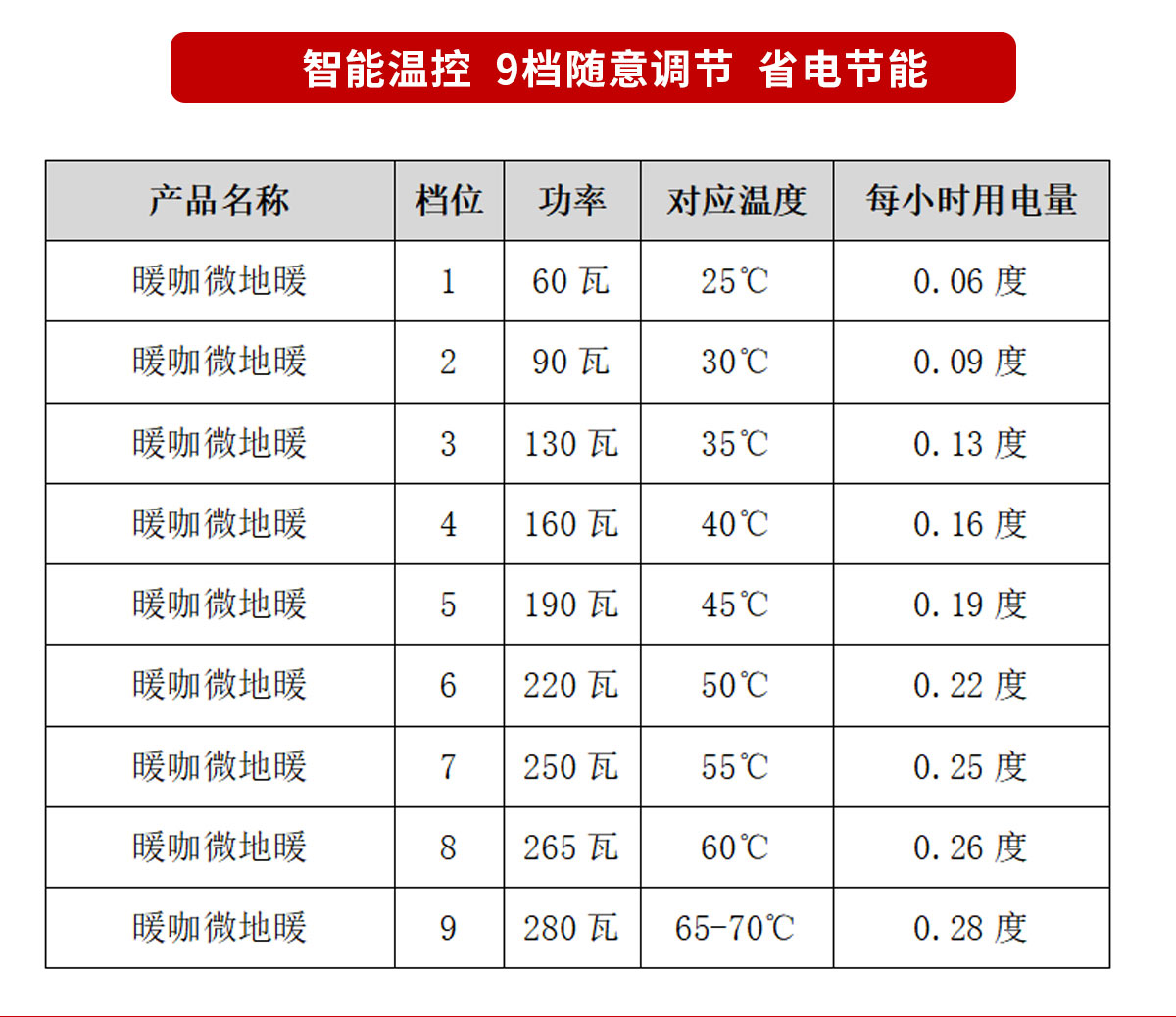暖咖微型地暖,移動的能量艙